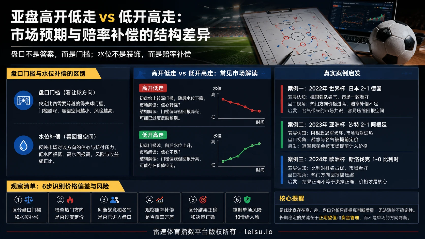 友谊赛盘口组合:覆盖比分为何不等于稳定盈利
