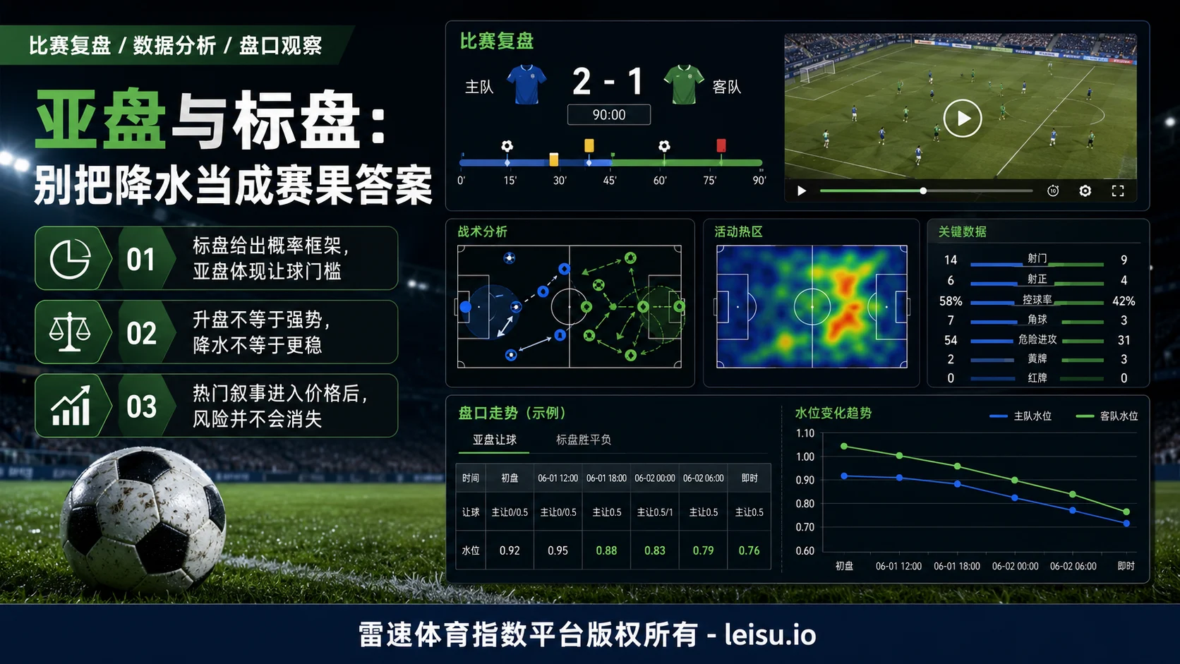 合理看待亚盘和标盘：别把降水当成赛果答案