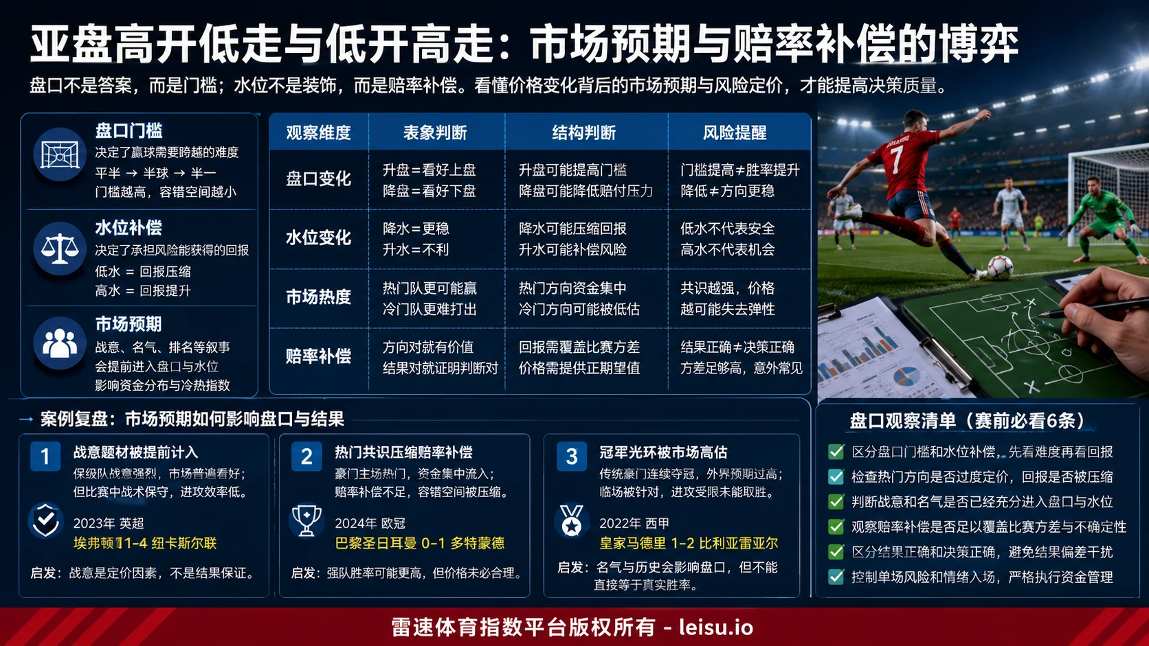 同时翻倍法：盘口门槛与赔率补偿的真实边界