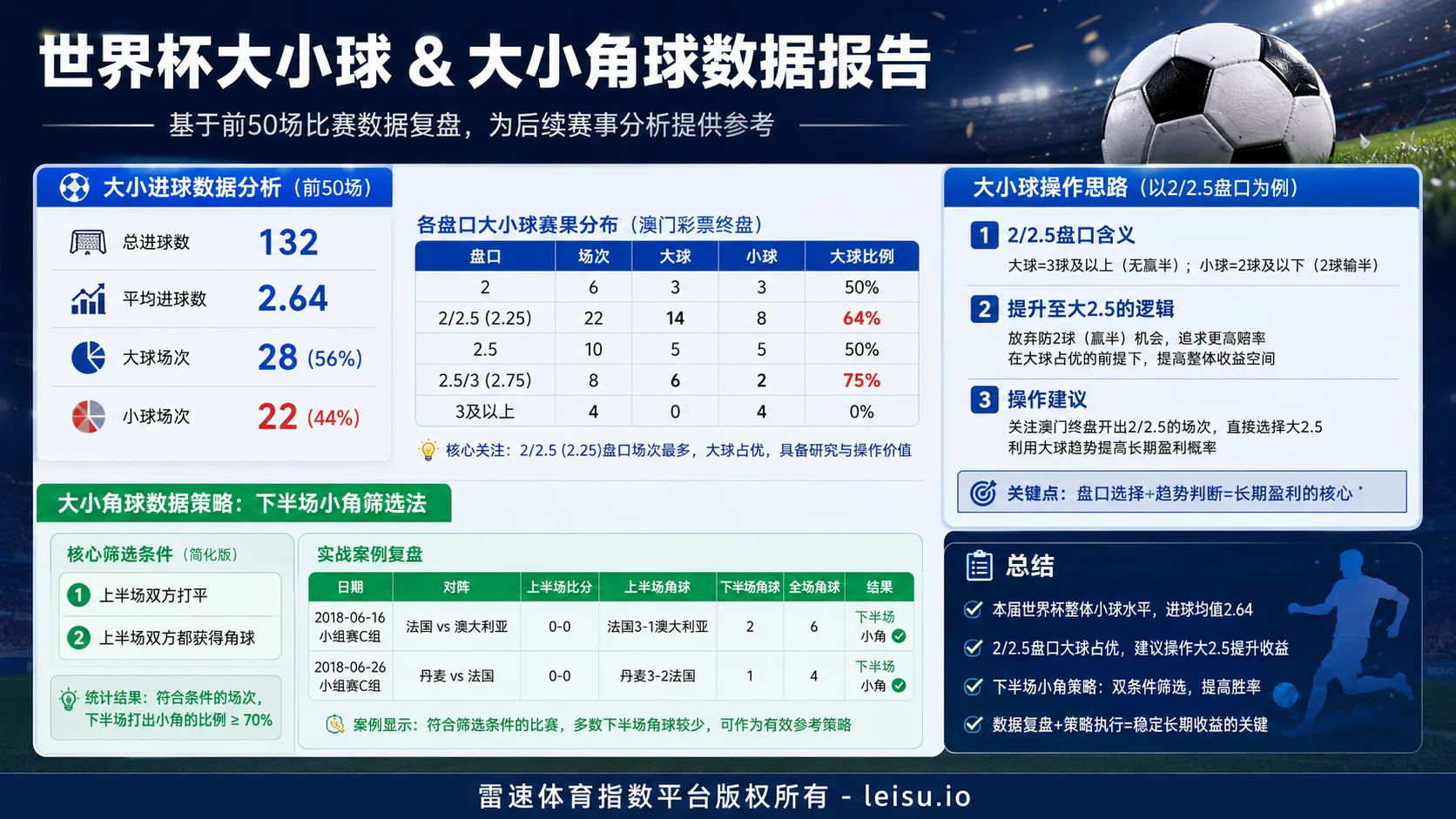 大小球与大小角球盘口:从2.25门槛看市场预期与数据误判