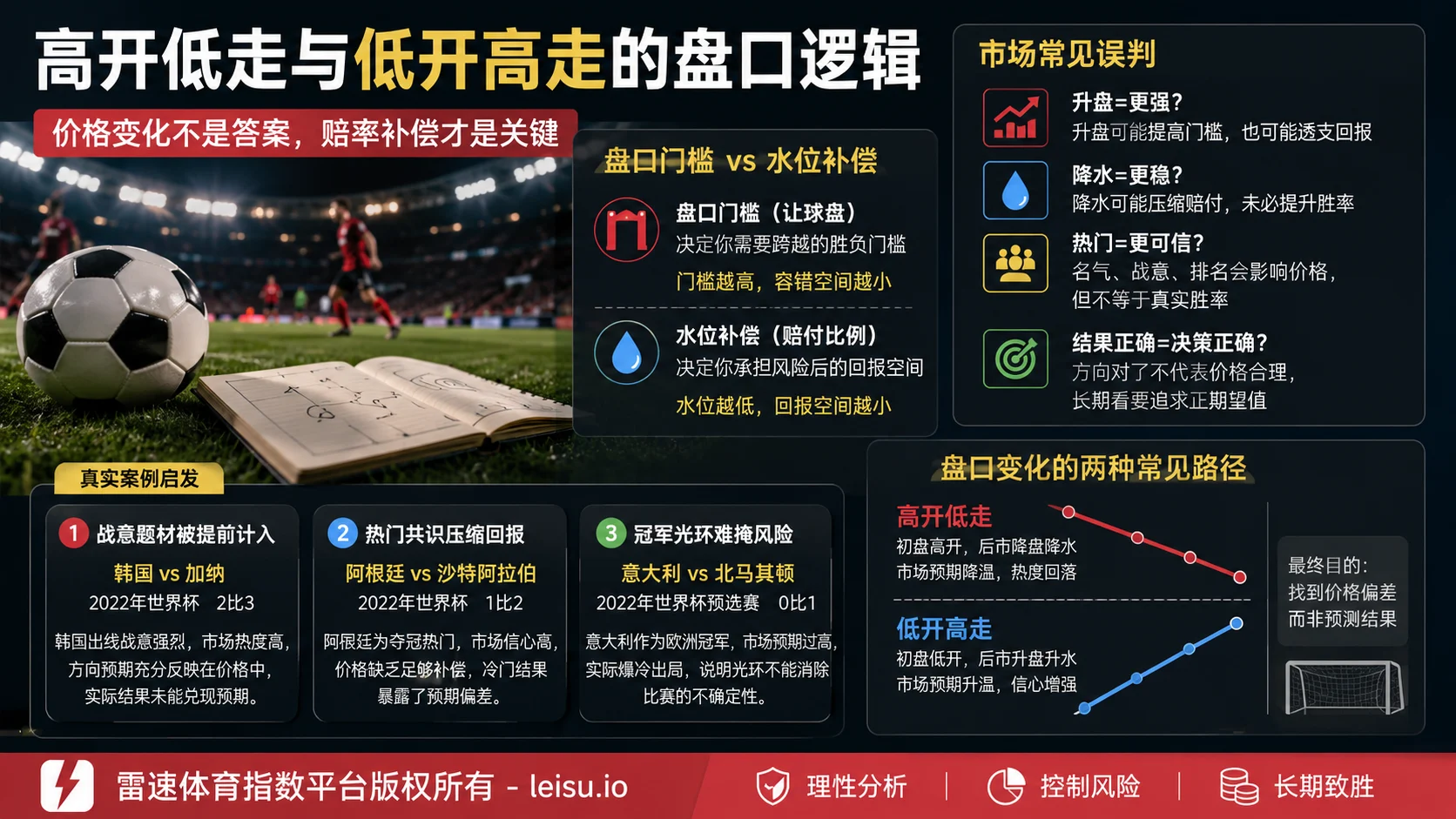 如何通过盘口赔率与水位变化提升比赛预测质量