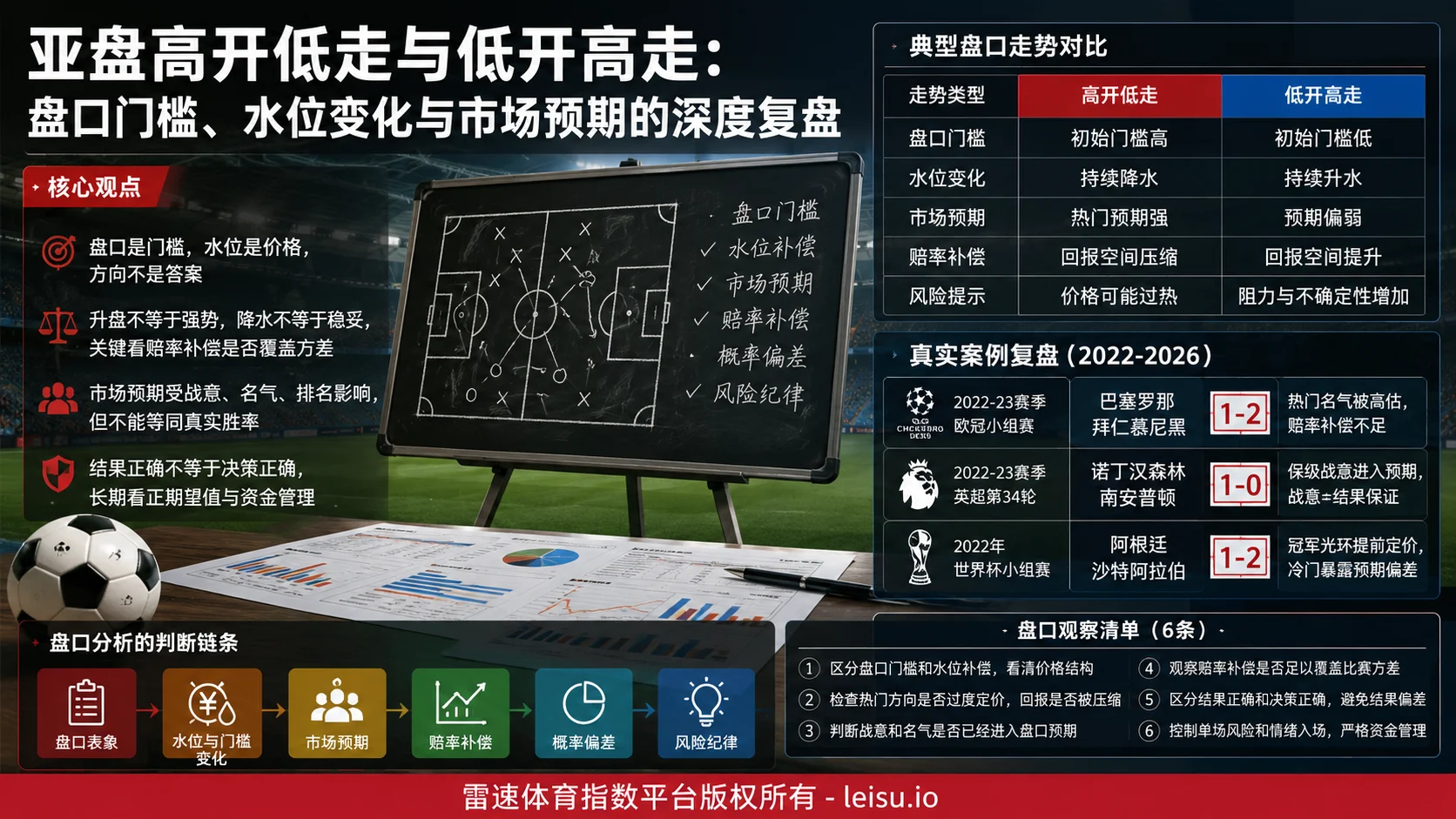 平手盘浅谈2:平半退盘后的水位变化与价格误判