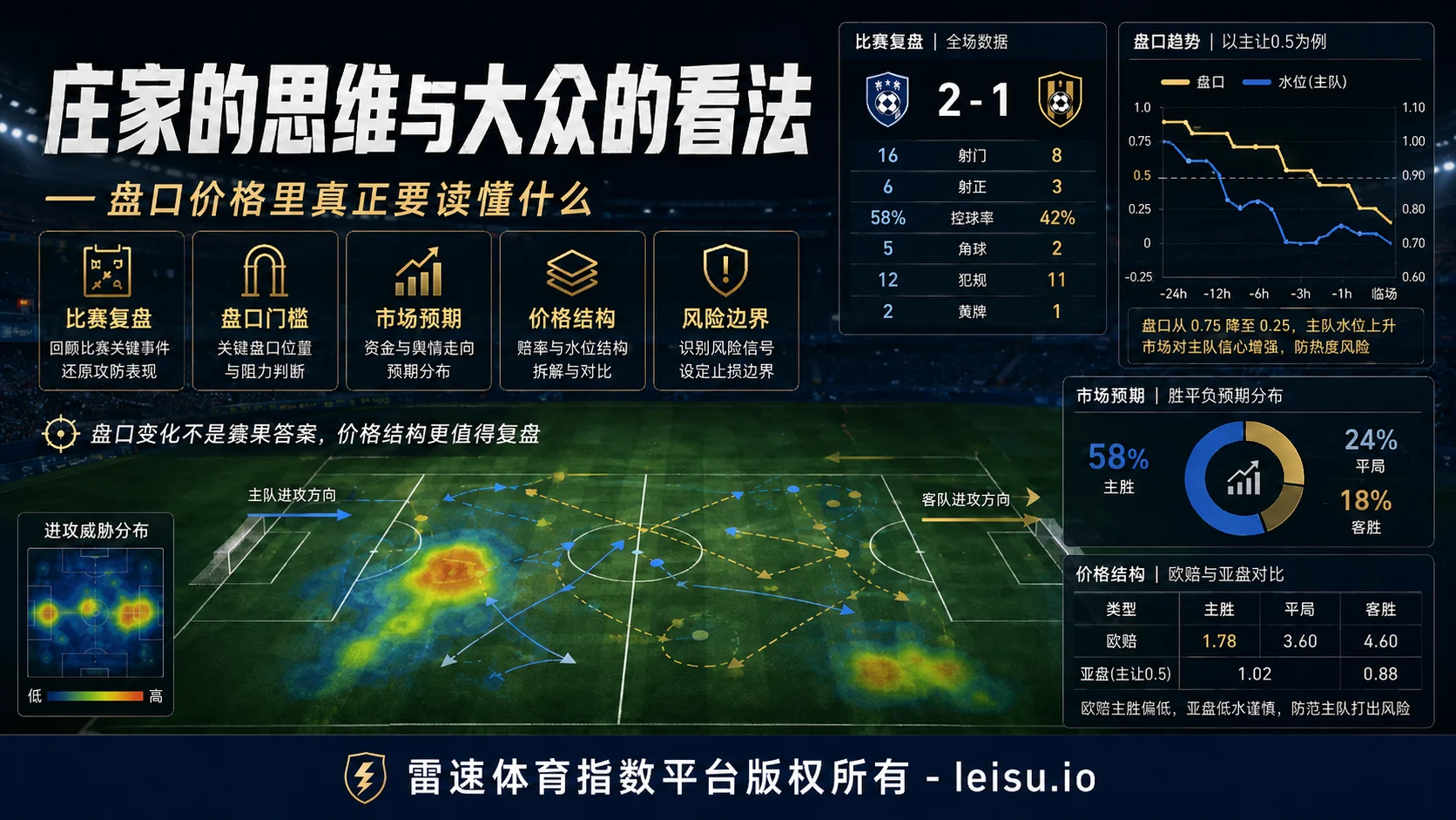 庄家的思维与大众的看法:盘口价格里真正要读懂什么