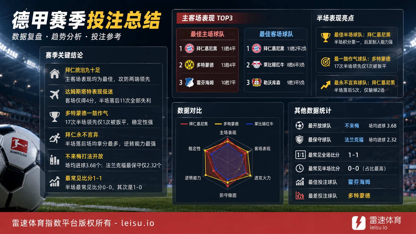 德甲赛季投注总结：强队标签如何形成盘口价格偏差