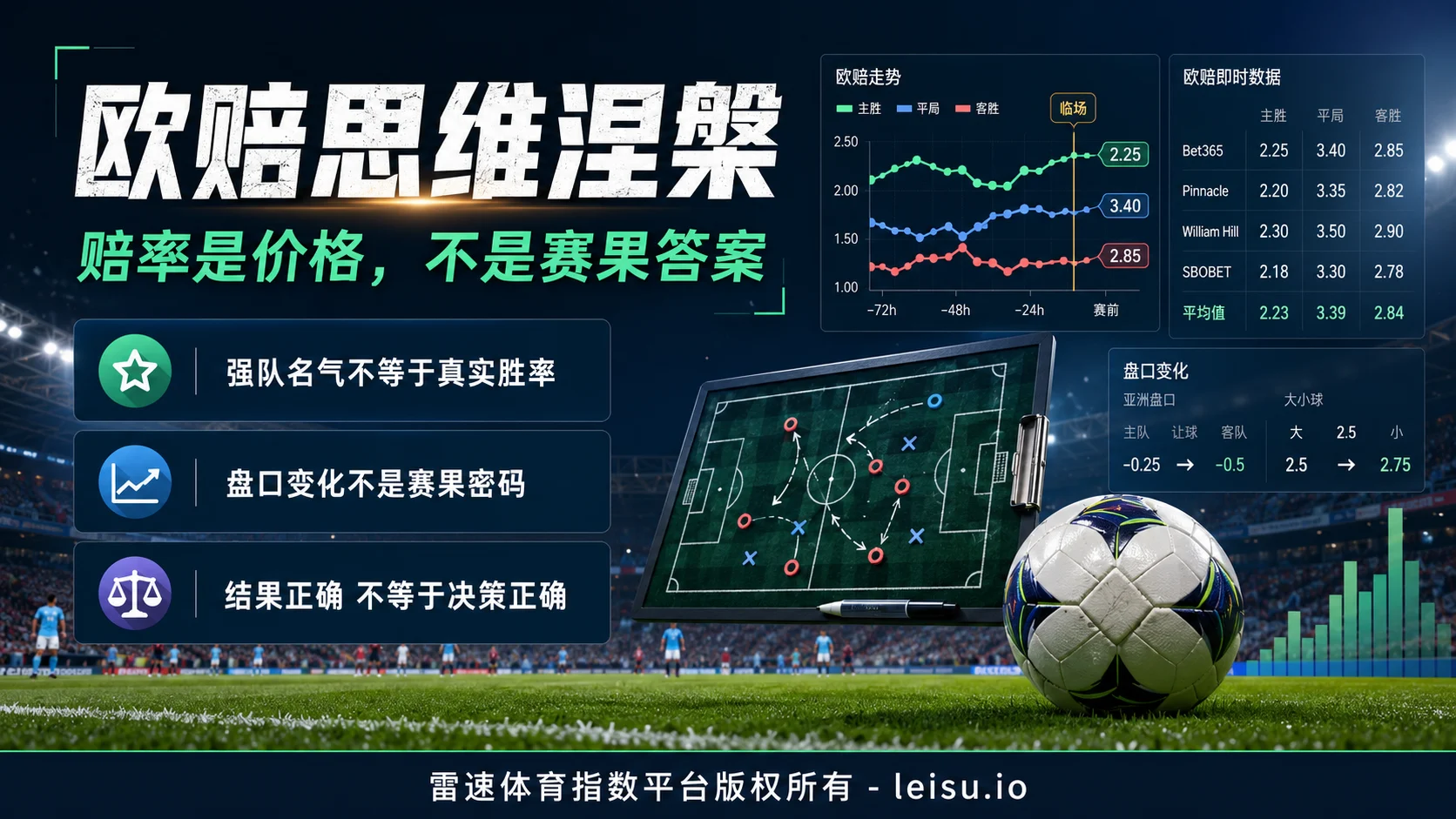 欧赔思维涅槃:真正的认知升级,是把赔率当成价格而不是答案