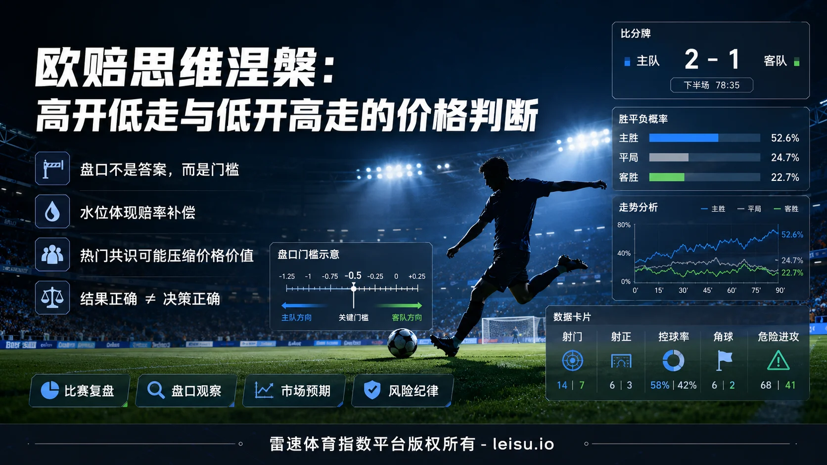 欧赔思维涅槃：高开低走与低开高走的价格判断