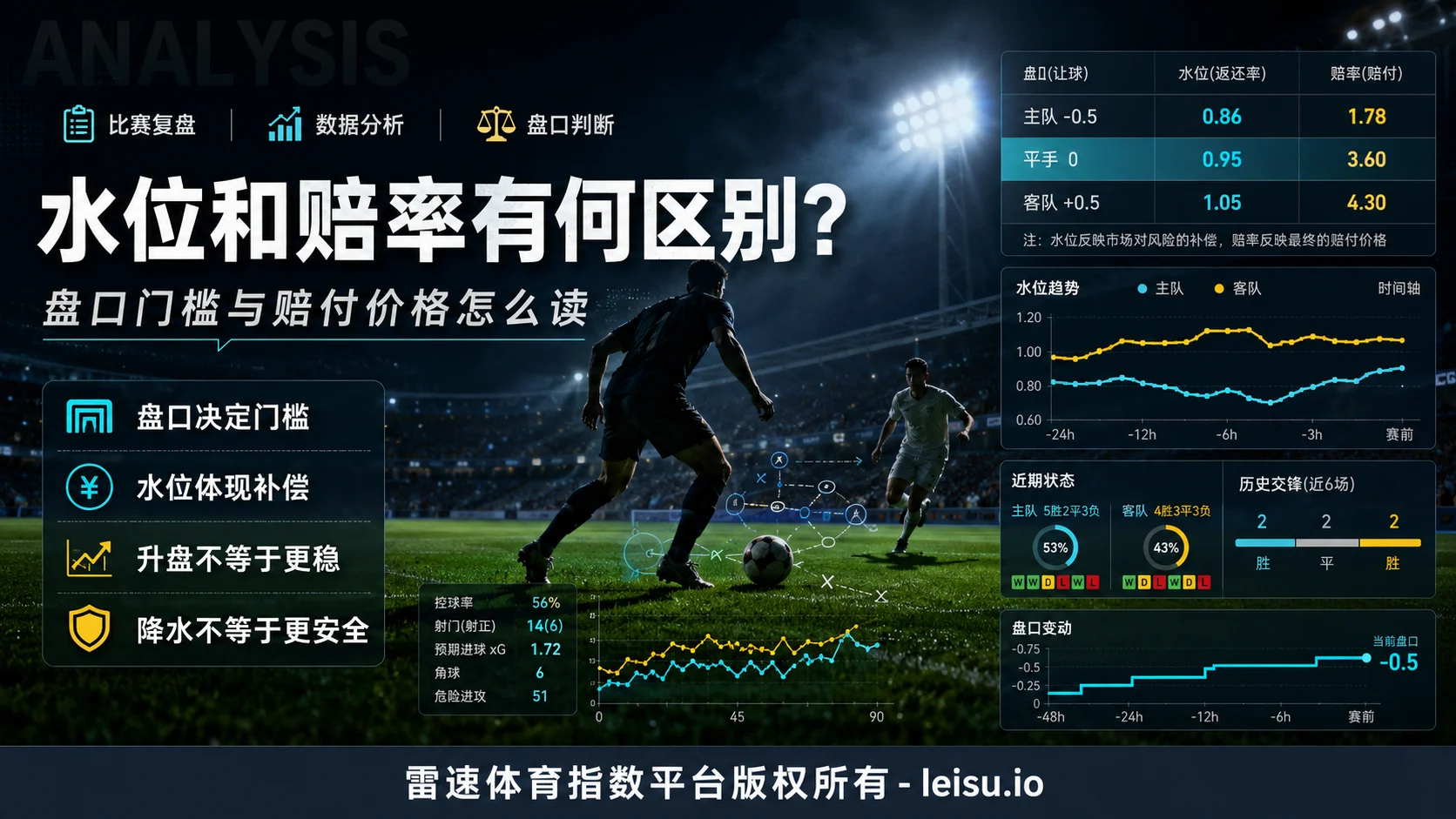 水位和赔率有何区别？盘口门槛与赔付价格怎么读