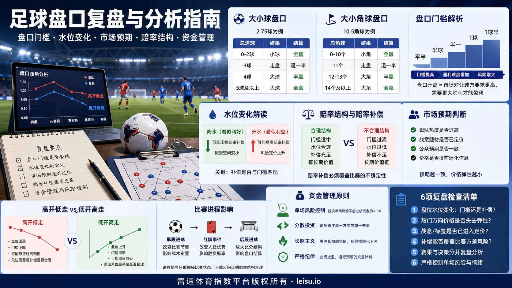 法甲盘口组合与大小球：高开低走中的价格边界