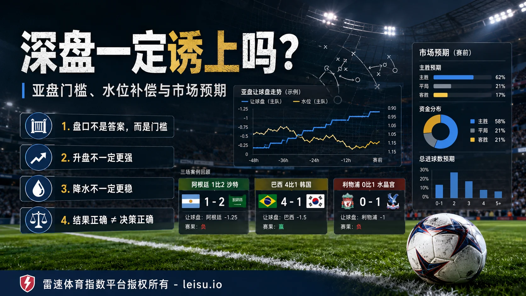深盘一定诱上吗：亚盘门槛与市场预期的错位