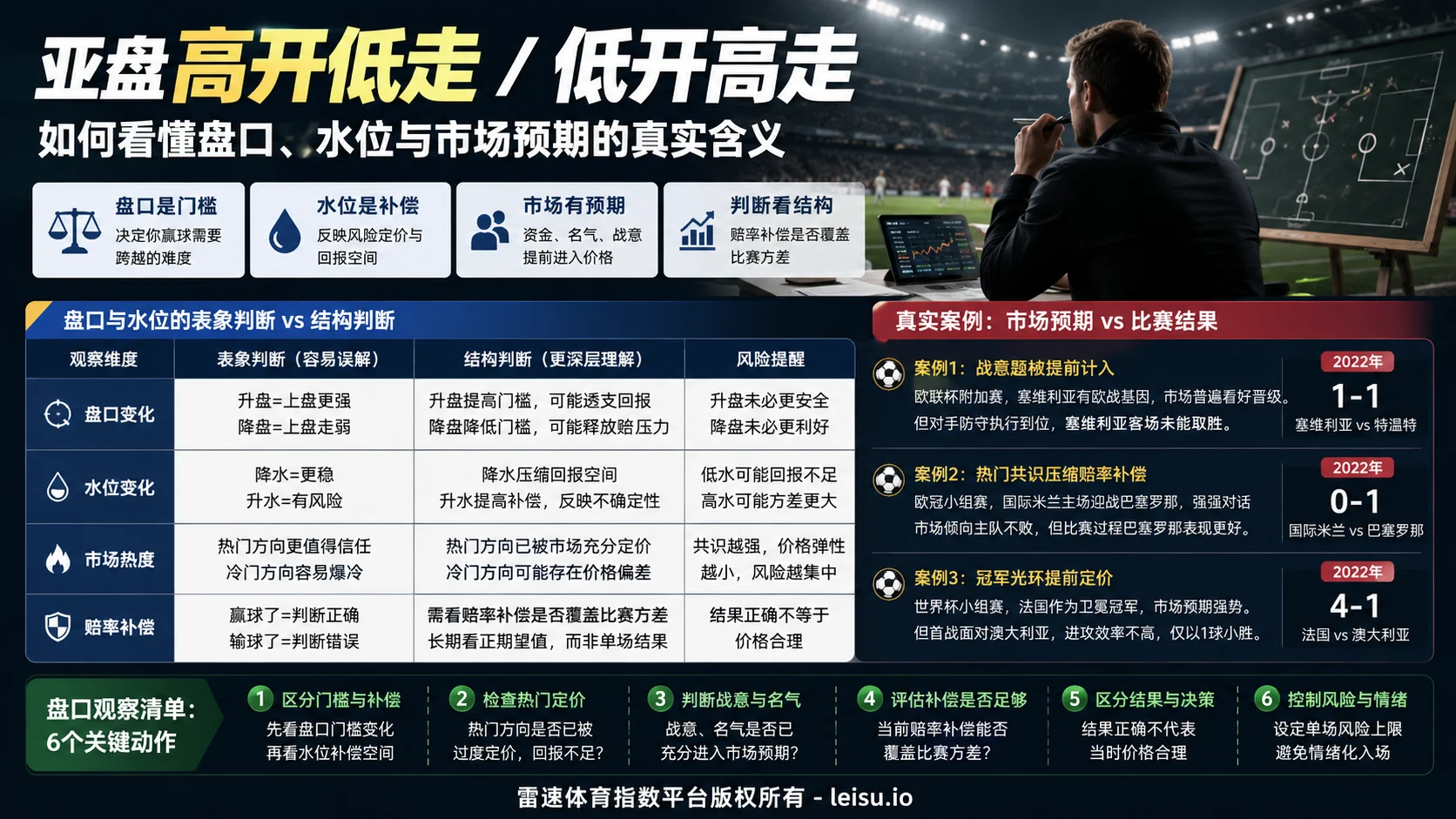 滚球什么比赛都碰,亚盘高低变化为何容易失真