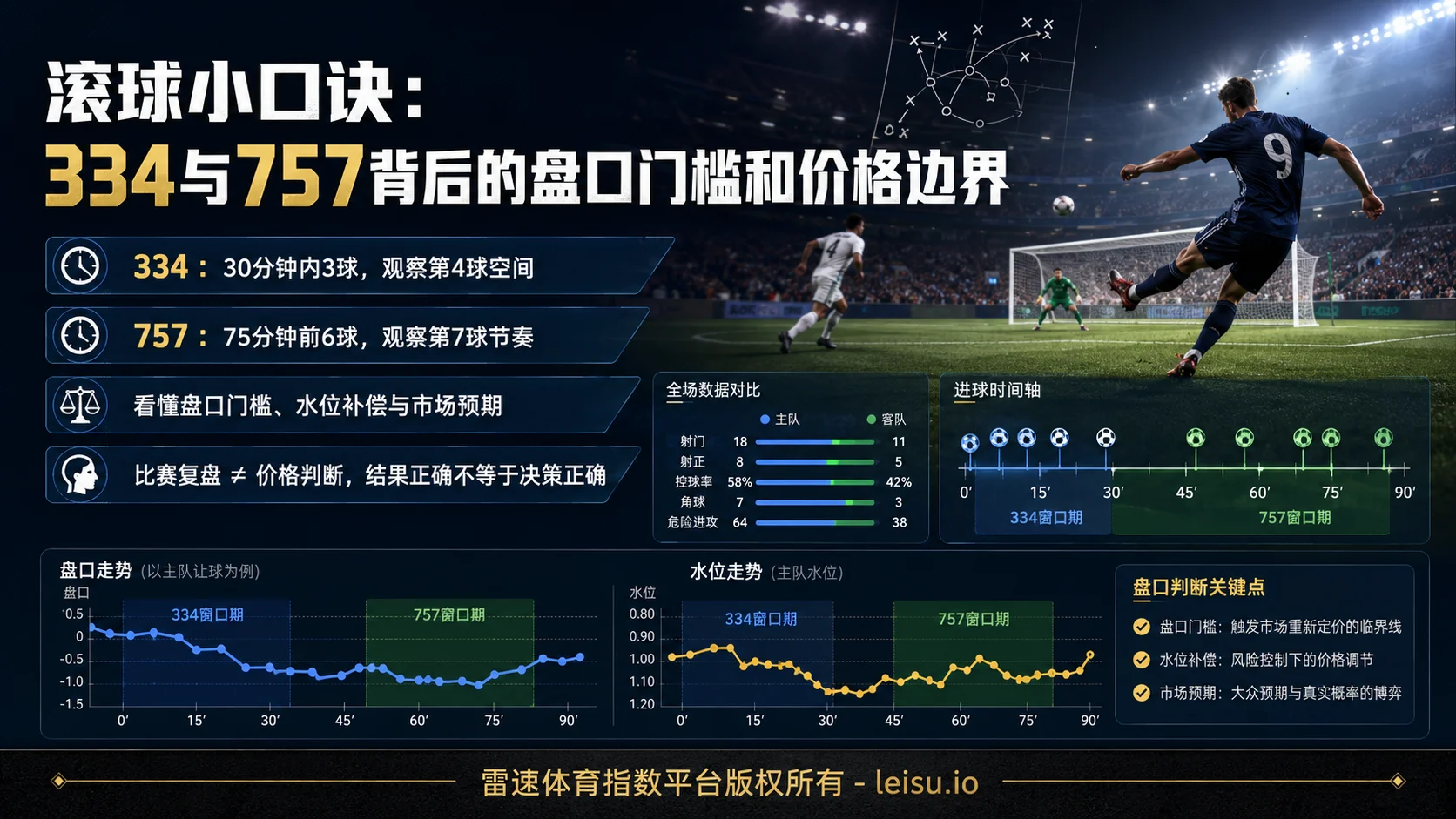 滚球小口诀：334与757背后的盘口门槛和价格边界