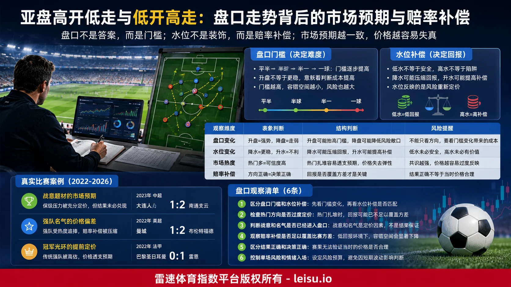 滚球16法则重估：盘口高开低走为何不是答案