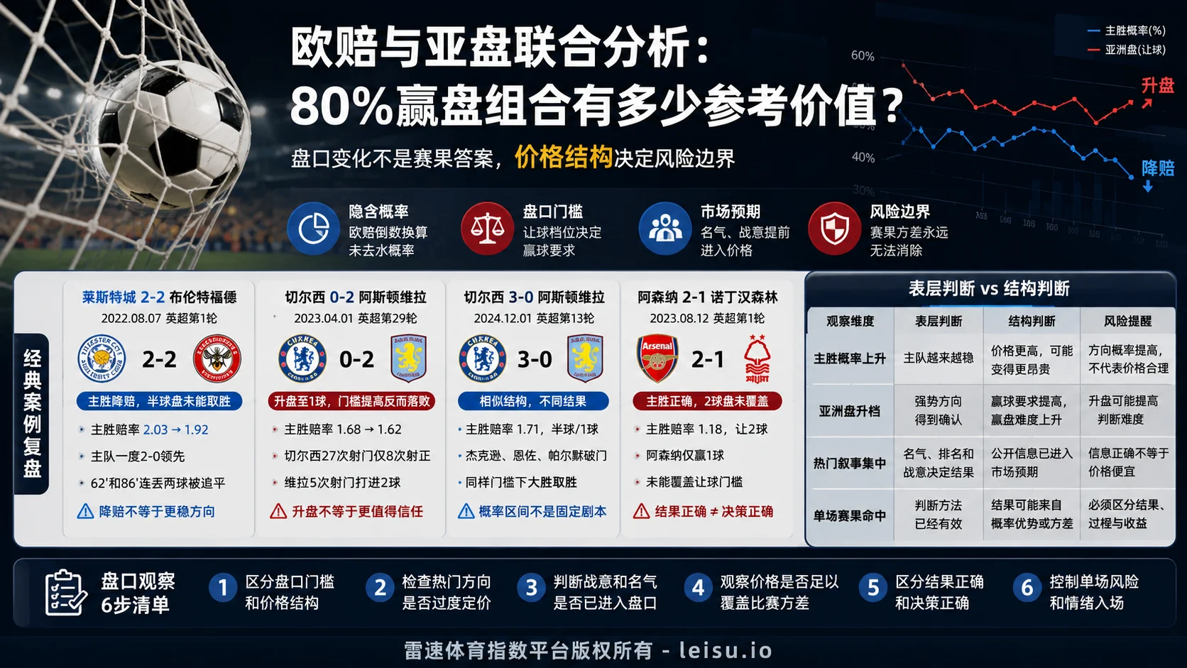 澳彩英超统计中的80%赢盘组合,究竟有多少参考价值?
