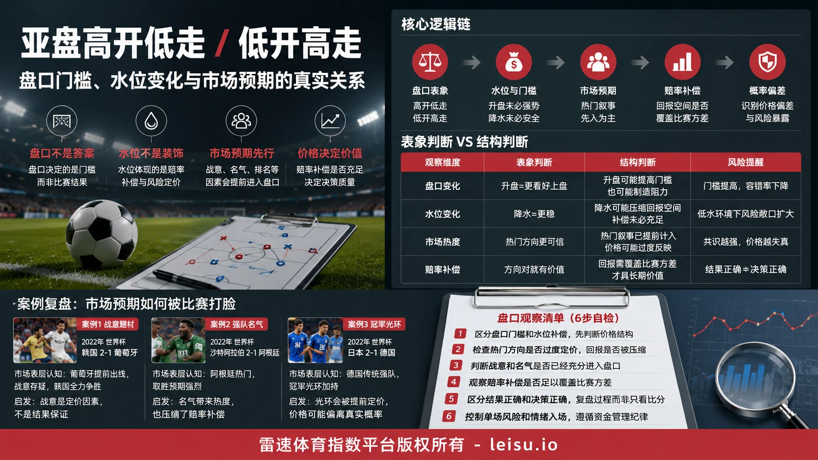 澳盘看盘6步法：高开低走与低开高走的价格判断