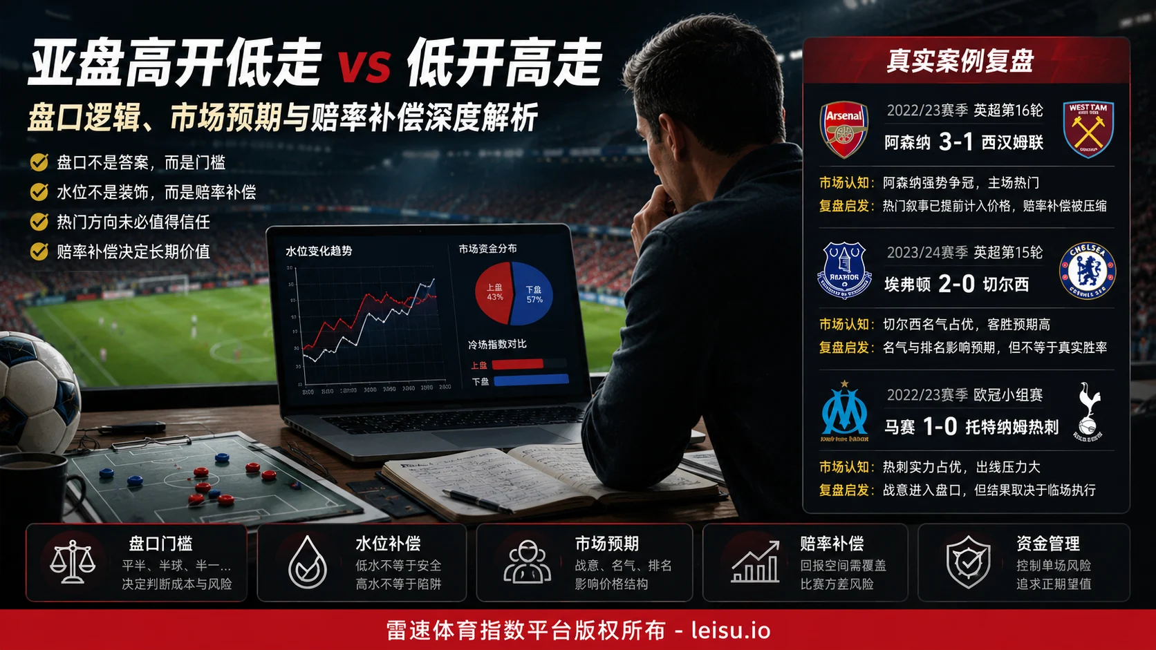 盘口概率回归与高开低走:偏离为何不等于反转