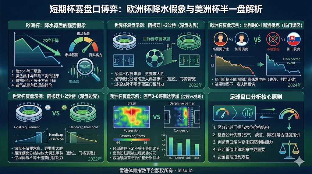 美洲杯半一盘为何失灵?欧洲杯降水背后的强势假象