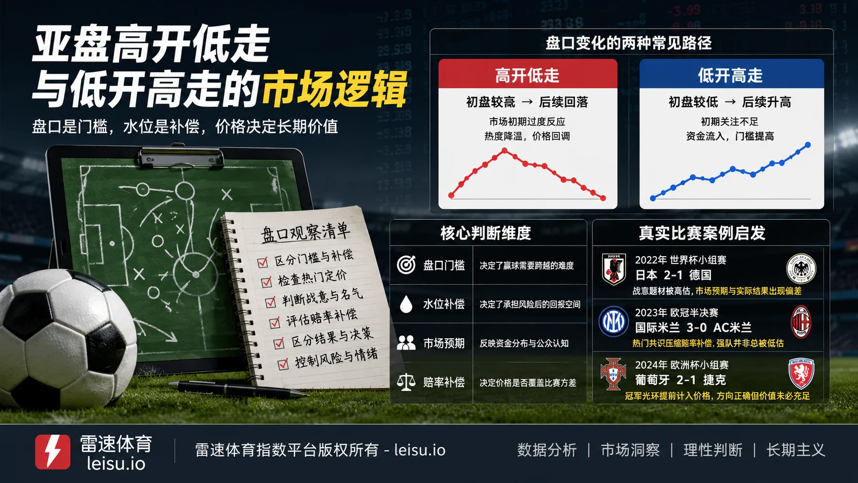 联合会杯半决赛的盘口套路与高开低走定价误区