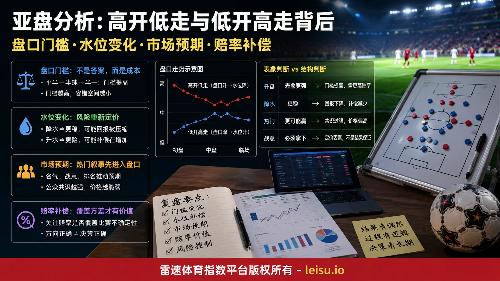 英超盘口组合与大小球概率:半程数据里的高开低走