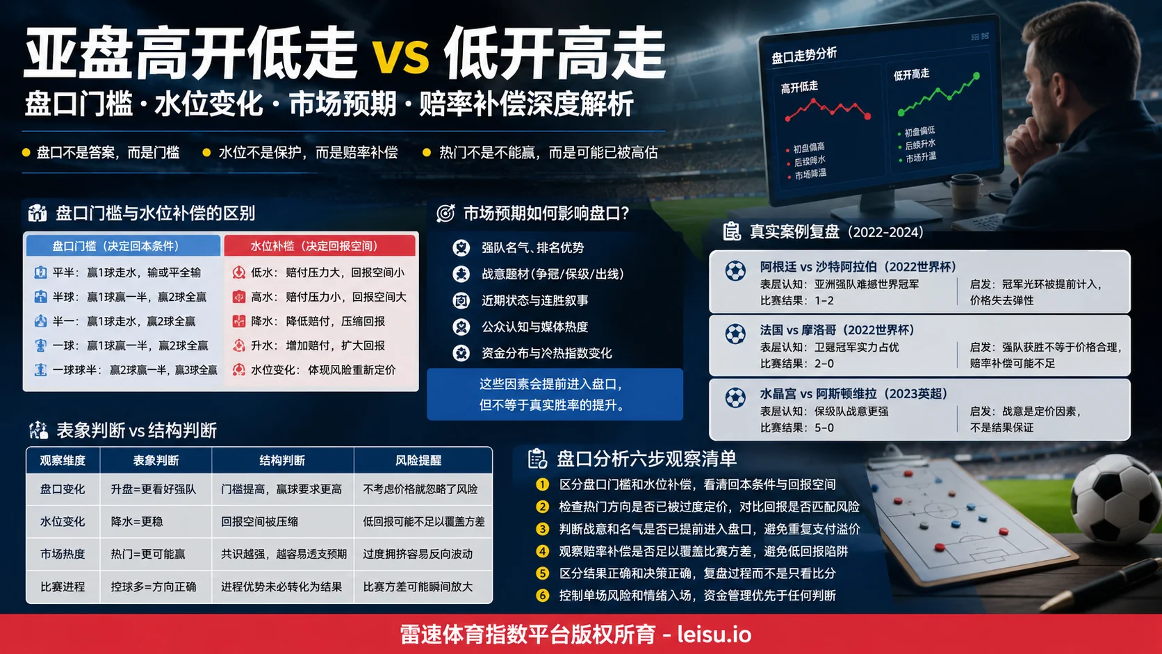 西甲盘口组合与大小球:半程数据中的价格偏差