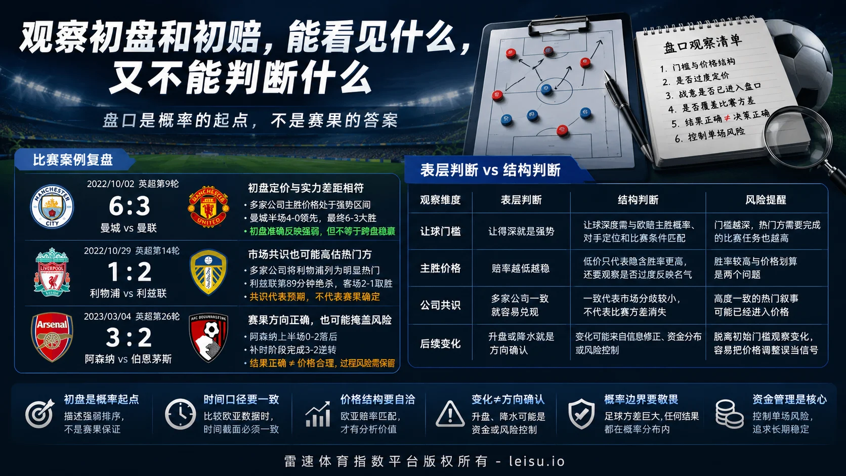 观察博彩公司初盘和初赔,能看见什么,又不能判断什么