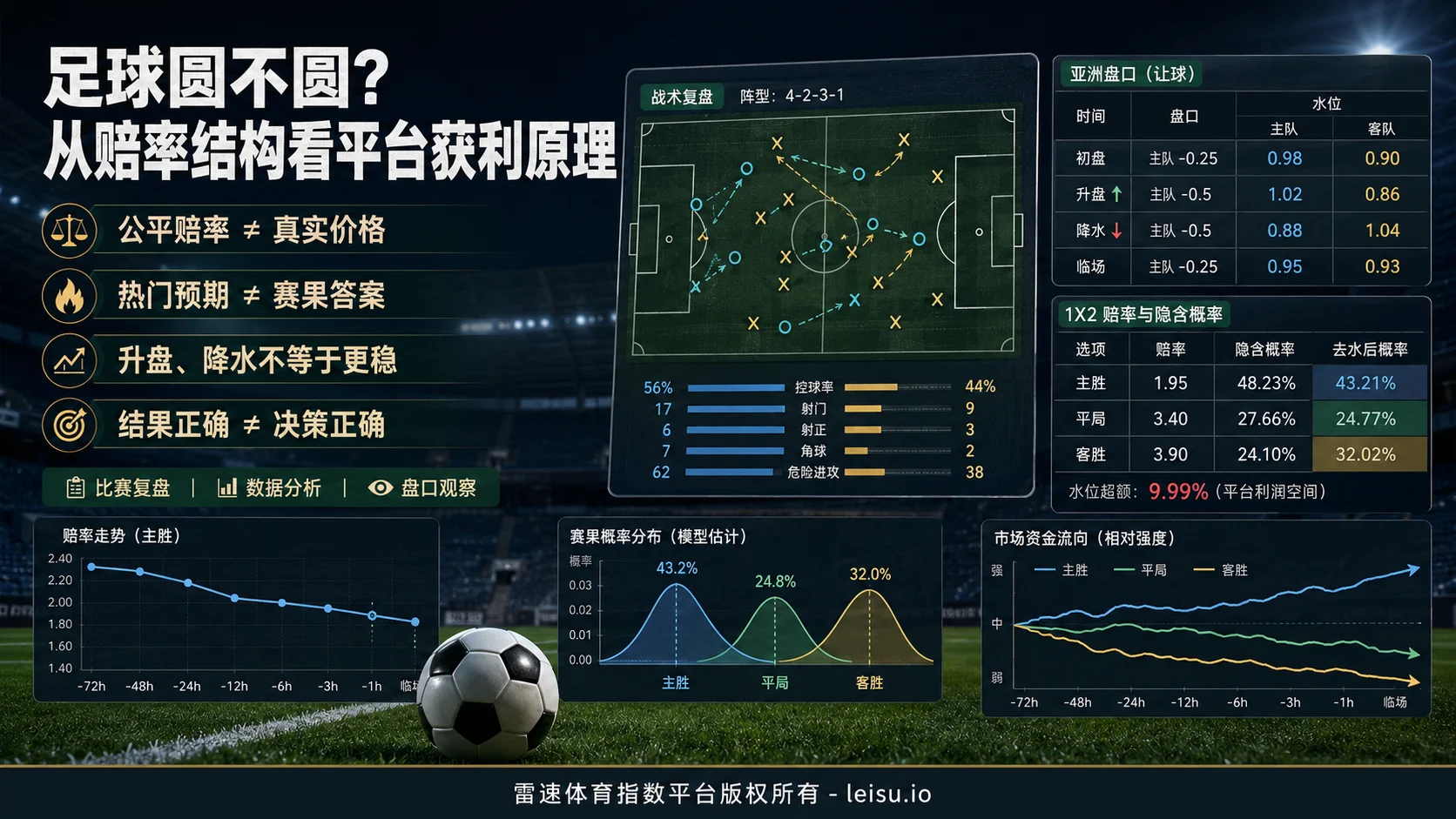 足球圆不圆？从赔率结构看平台获利原理