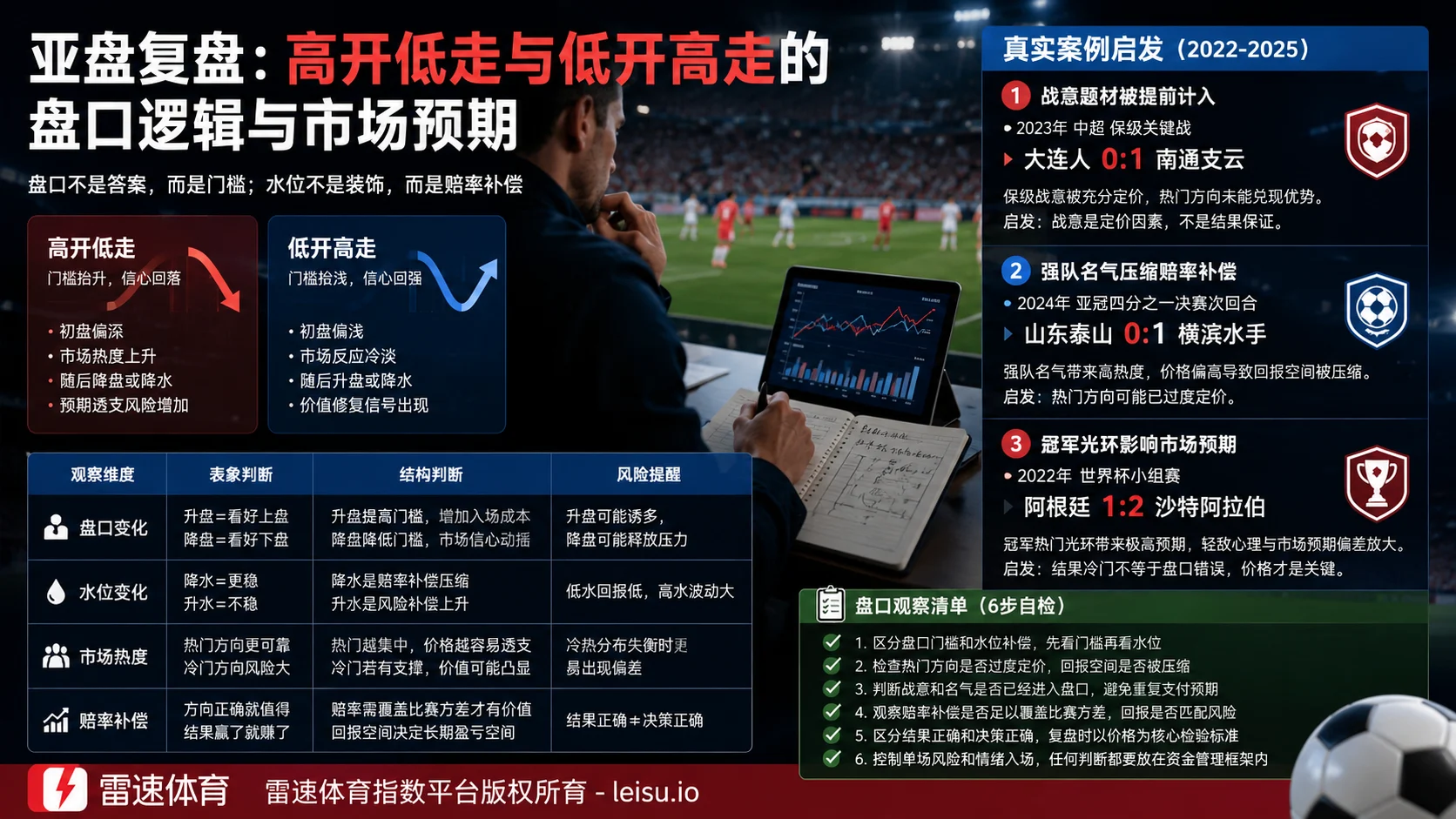 这些趋势性赛事,盘口偏态真能转化为长期优势吗