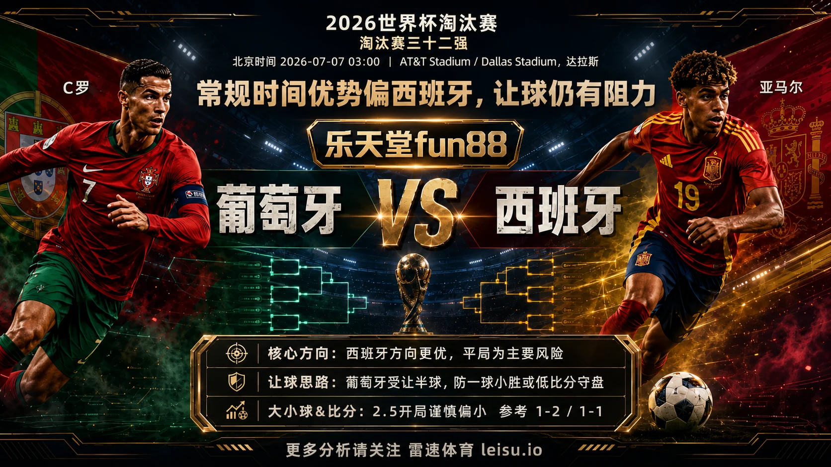 2026世界杯16强分析:葡萄牙 vs 西班牙|西班牙控场占优但半球盘需防反击