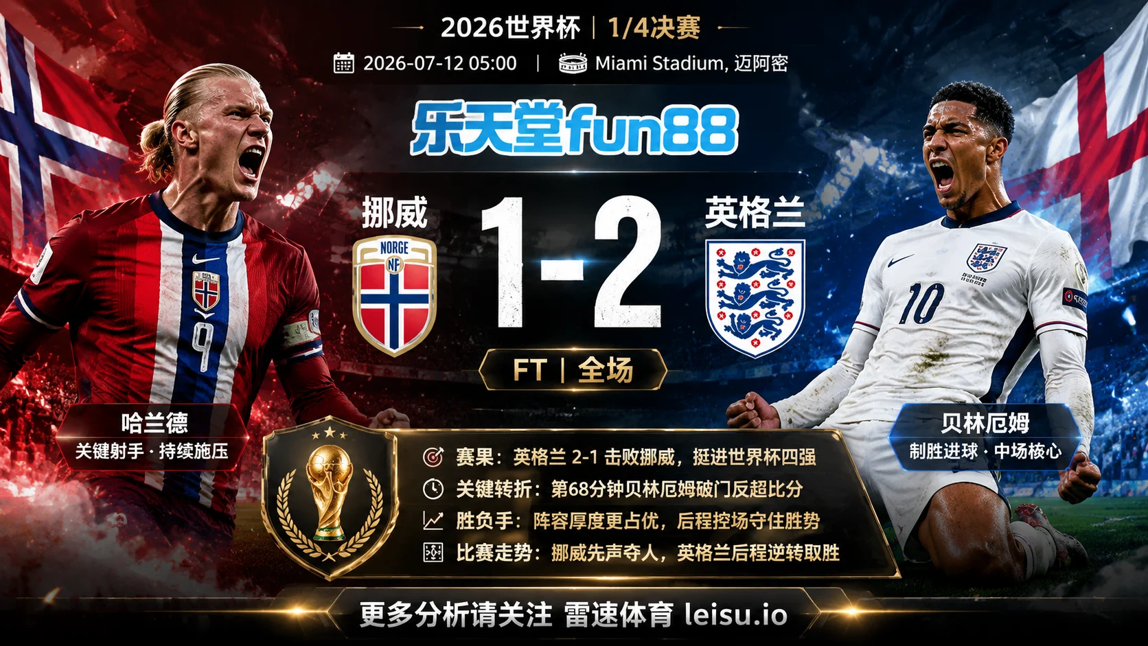 2026世界杯8强分析:挪威 vs 英格兰|英格兰阵容厚度占优,挪威转换进攻制造变量