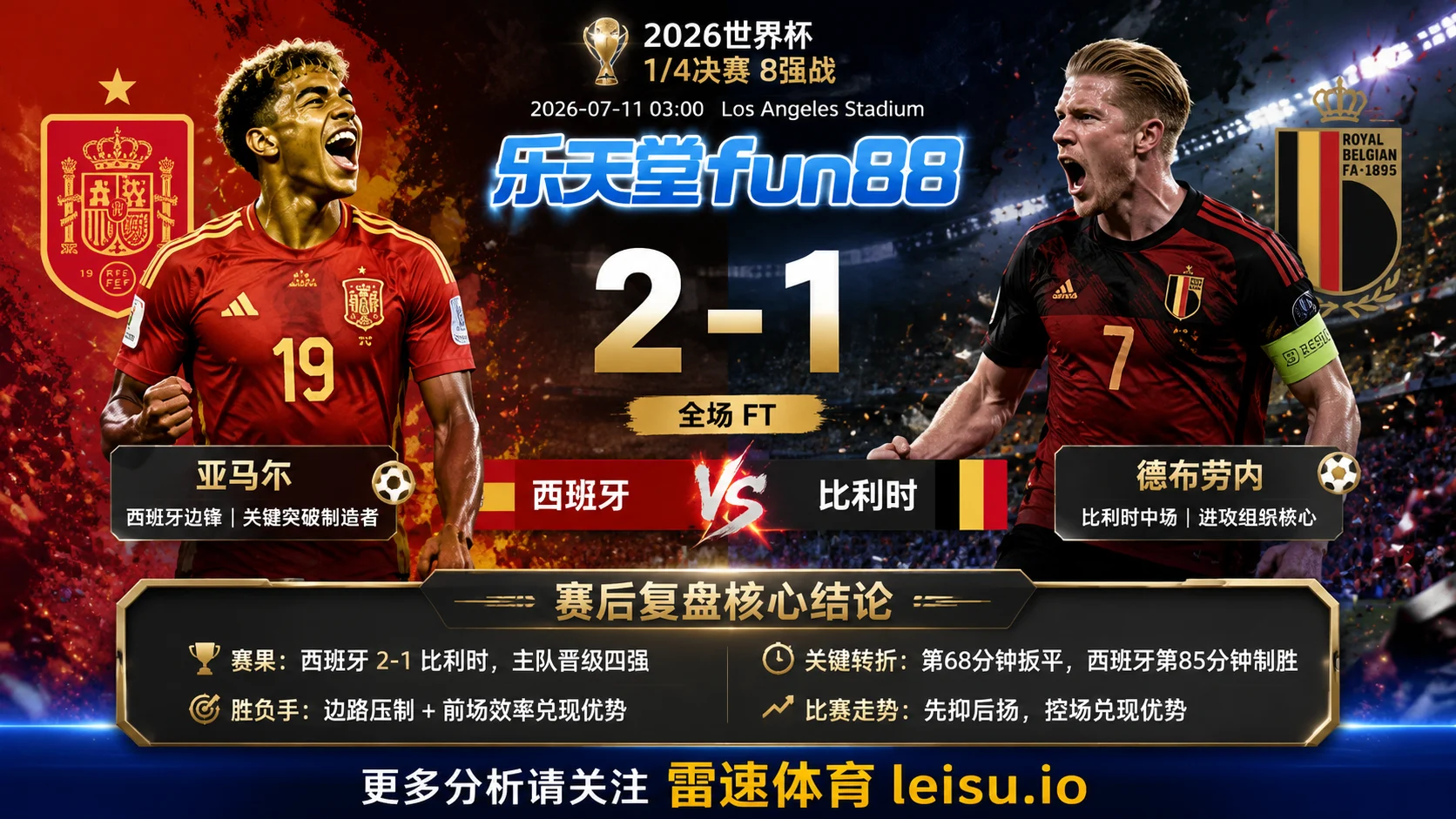 2026世界杯8强分析:西班牙 vs 比利时|控球优势与反击威胁并存,让球风险不能忽略