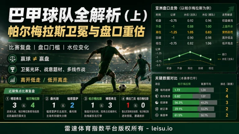 巴甲球队全解析（上）：帕尔梅拉斯卫冕与盘口重估