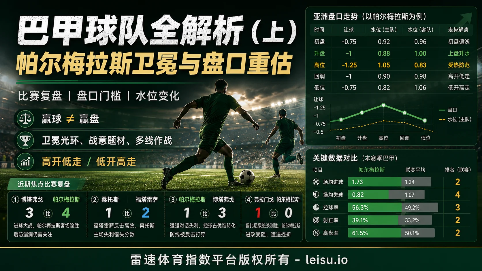 巴甲球队全解析（上）：帕尔梅拉斯卫冕与盘口重估