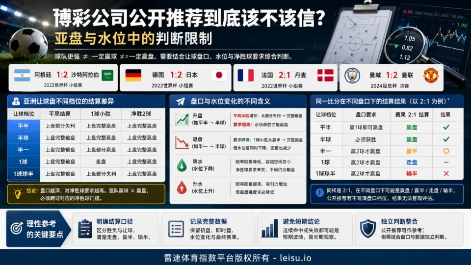 博彩公司公开推荐到底该不该信:亚盘与水位中的判断限制