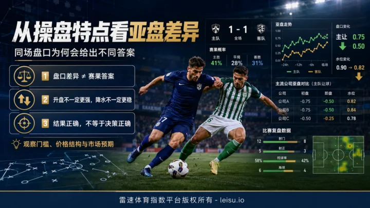 从操盘特点看亚盘差异：同场盘口为何会给出不同答案