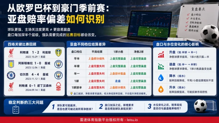 从欧罗巴杯到豪门季前赛：亚盘赔率偏差如何识别