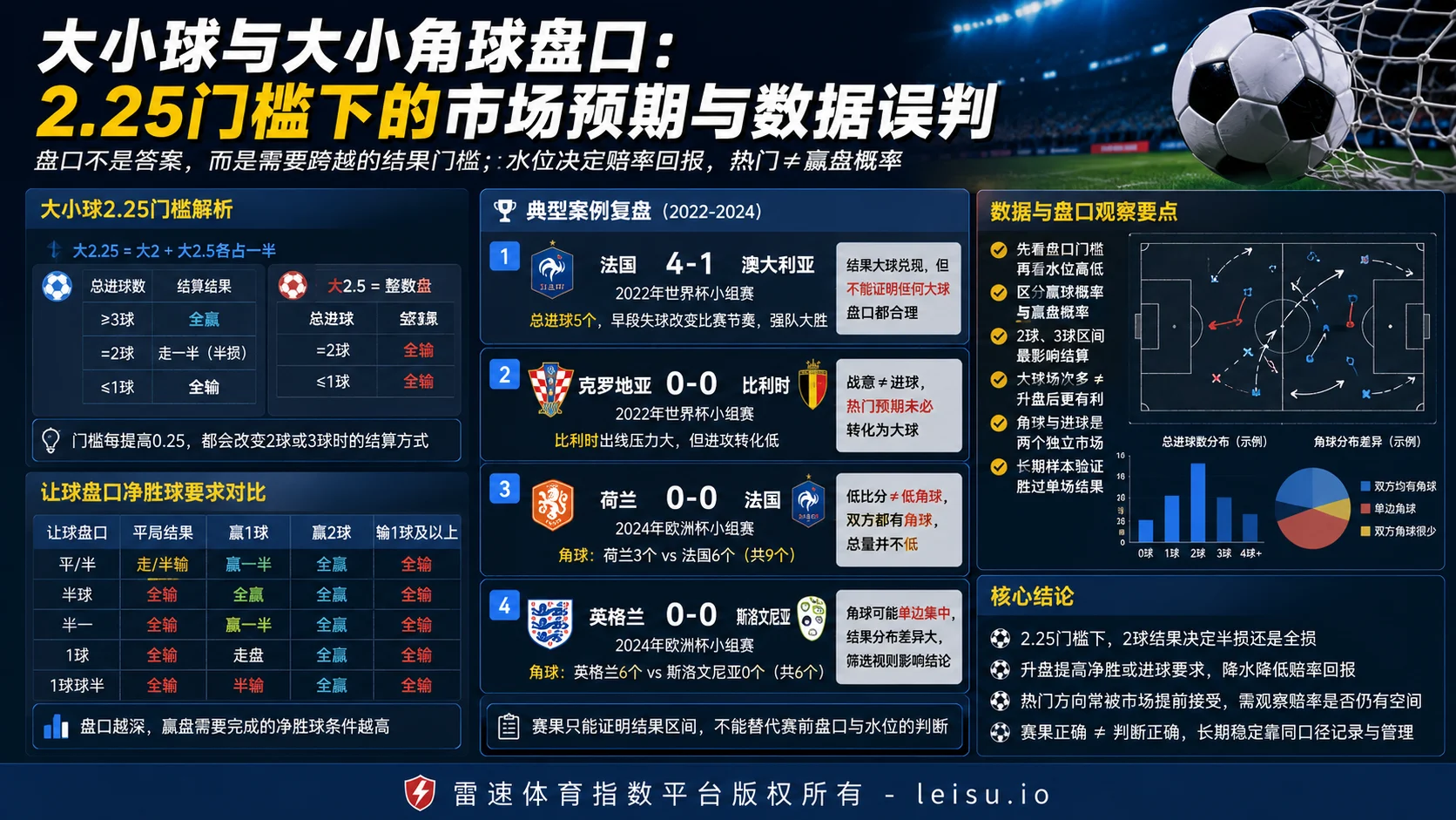 大小球与大小角球盘口：2.25门槛下的市场预期与数据误判
