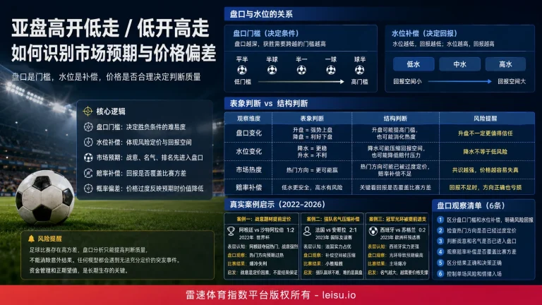 下半场追大球：中场1.75盘口与水位变化逻辑