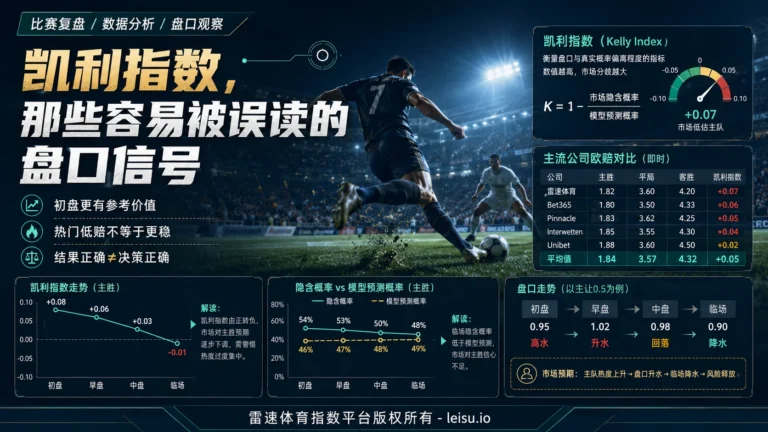 关于凯利指数，那些容易被误读的盘口信号