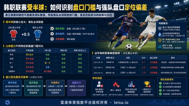 韩职受半球盘口：强队热度与让球门槛为何经常偏离