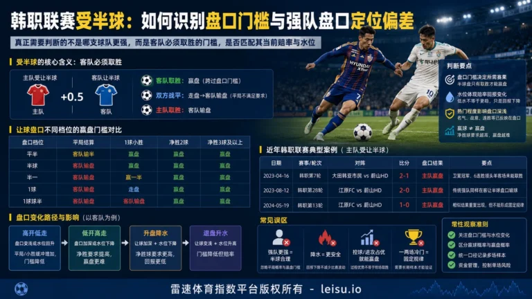 韩职联赛受半球盘口：强队热度与让球门槛为何经常偏离