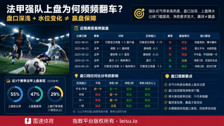 结局真能提前注定？西乙升级附加赛亚盘门槛与赔率偏差