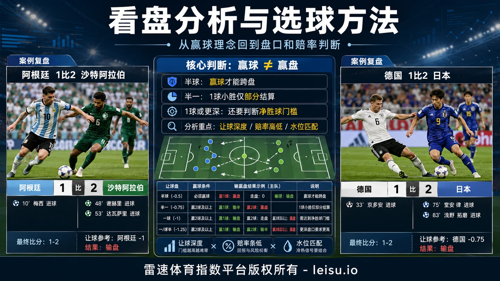 看盘分析与选球方法:从赢球理念回到盘口和赔率判断