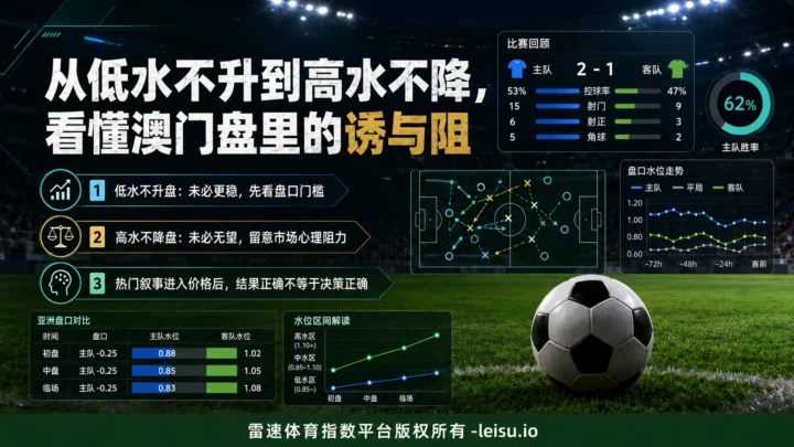老徐说球：从低水不升到高水不降，看懂澳门盘里的诱与阻