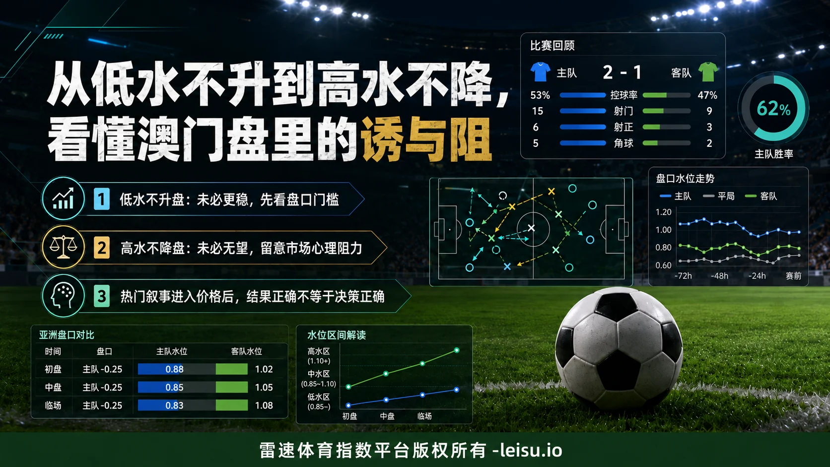 老徐说球:从低水不升到高水不降,看懂澳门盘里的诱与阻