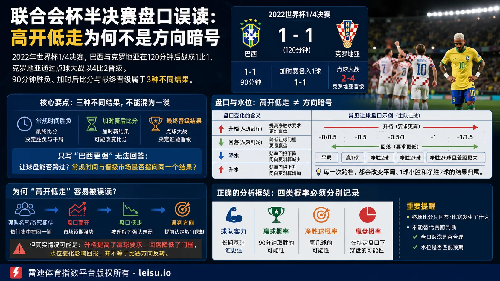 联合会杯半决赛盘口误读:高开低走为何不是方向暗号