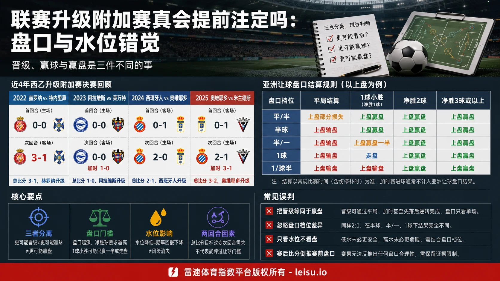 联赛升级附加赛真会提前注定吗：盘口与水位错觉