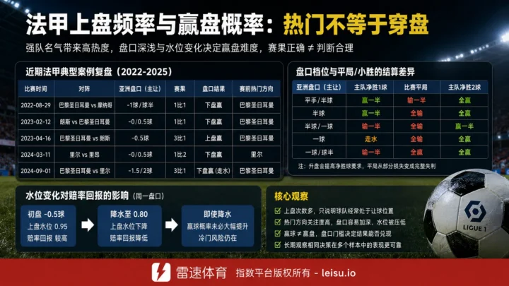 联赛升级附加赛真会提前注定吗：盘口与水位错觉