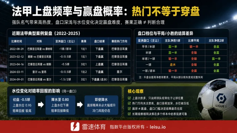 联赛升级附加赛真会提前注定吗：盘口与水位错觉