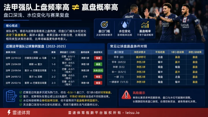 挪超半程盘口观察：主场优势为何难保深盘赢盘