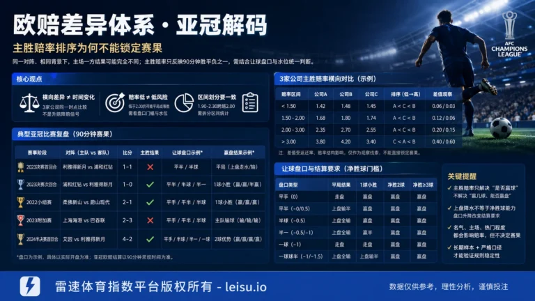 欧赔差异体系亚冠解码：主胜赔率排序为何不能锁定赛果