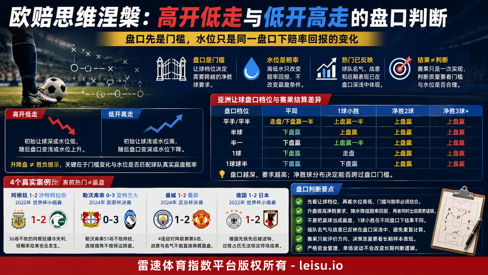 欧赔思维涅槃：高开低走与低开高走的盘口判断